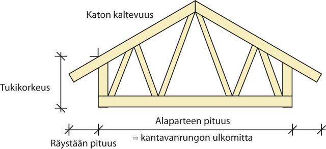 Tarjouspyynt Jukajan Ristikko Oy